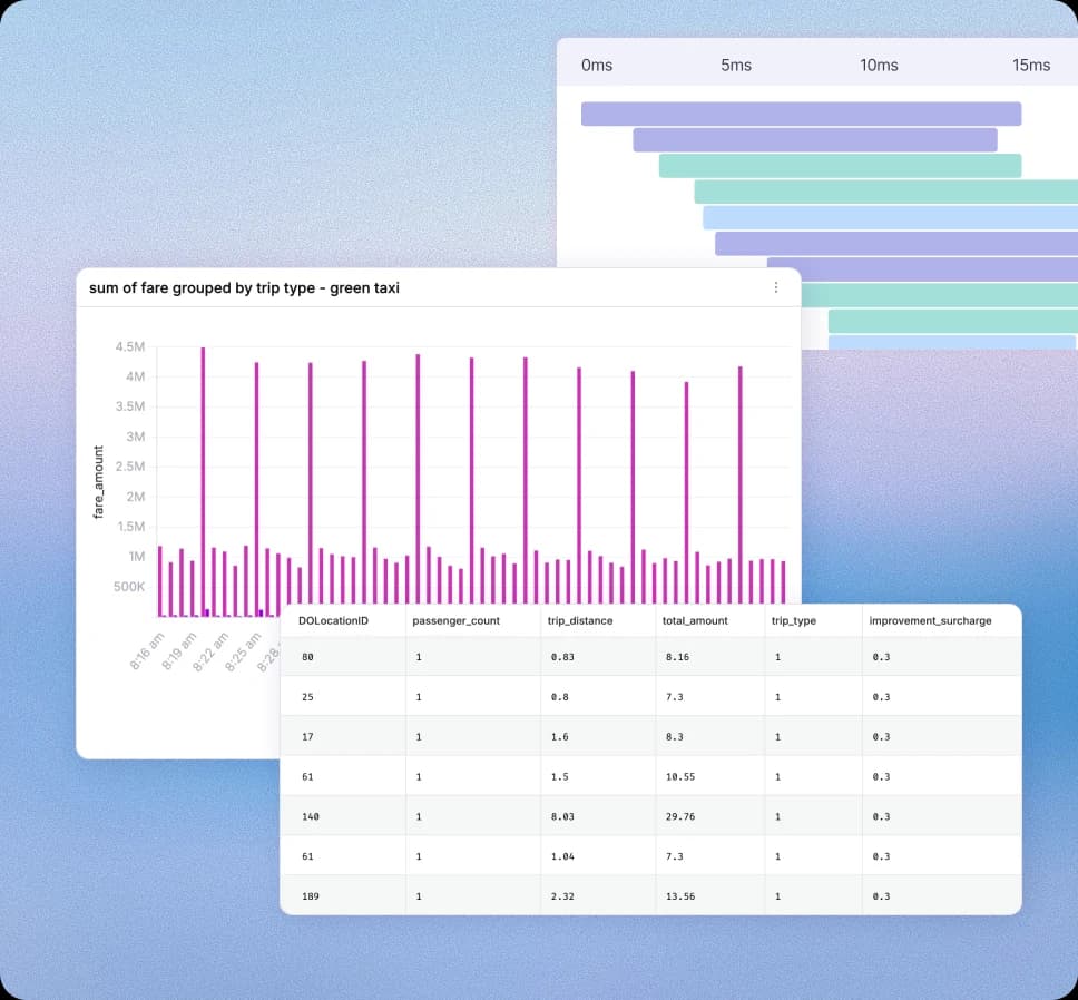 Full stack observability