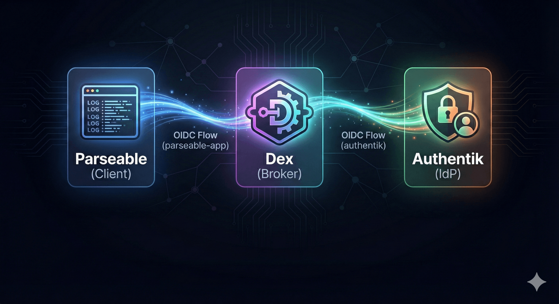 Setting up SSO for Parseable using dex and authentik