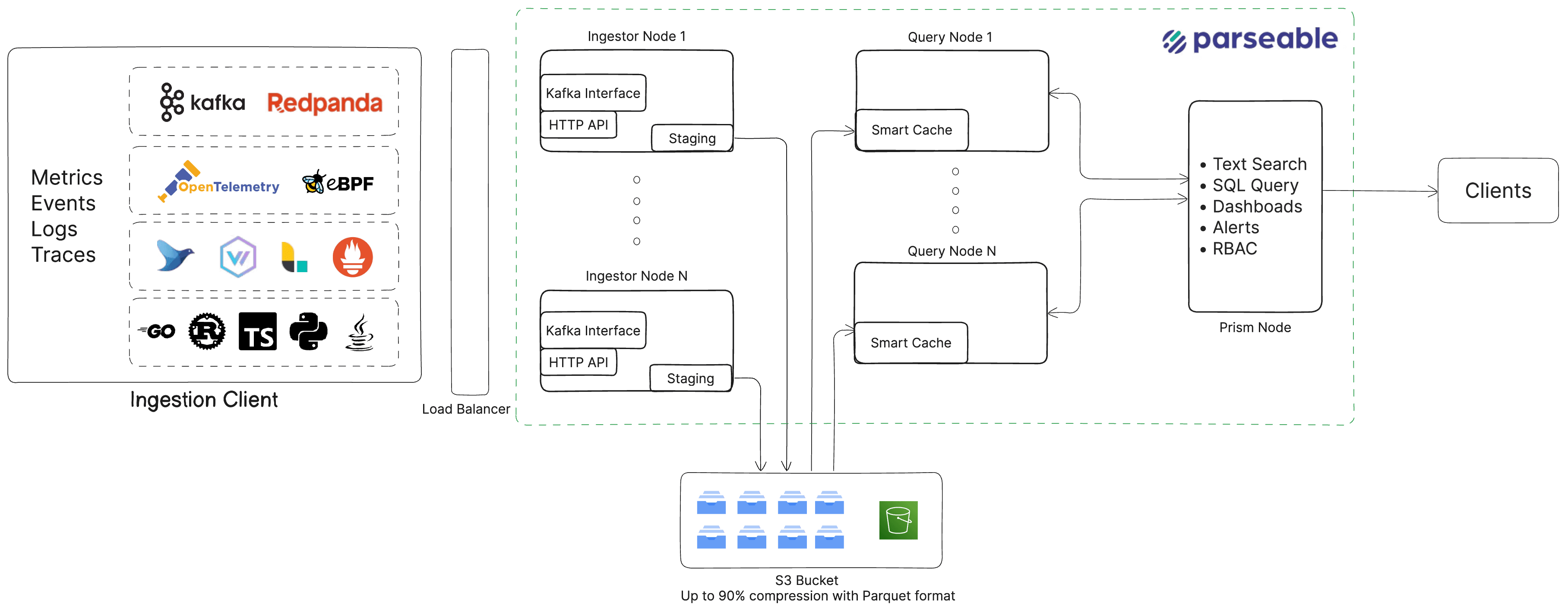 Parseable Architecture
