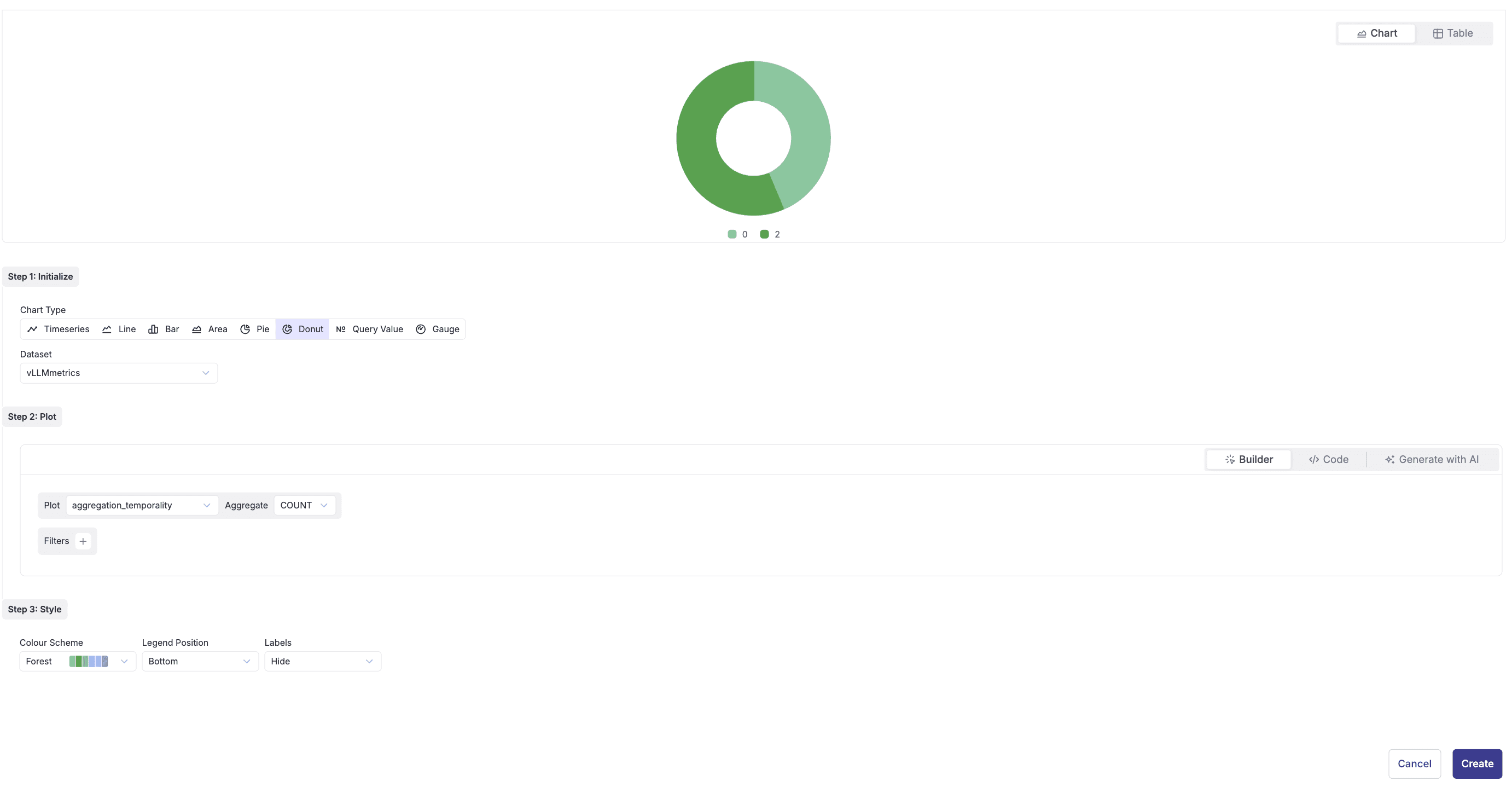 Donut Chart Example