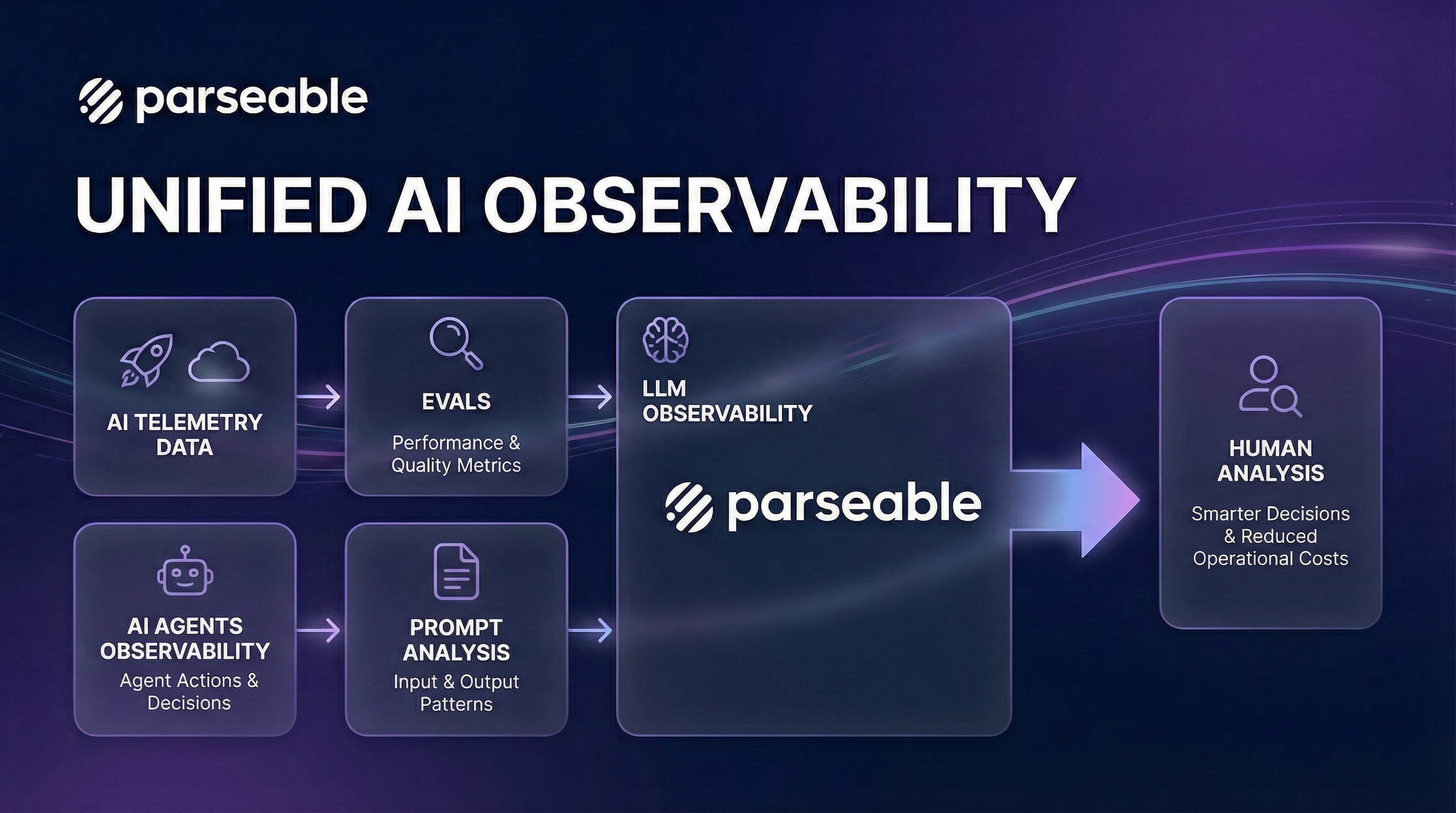 The Three Pillars of Agent Observability: Where Evals, LLM Monitoring, and Prompt Analysis Converge