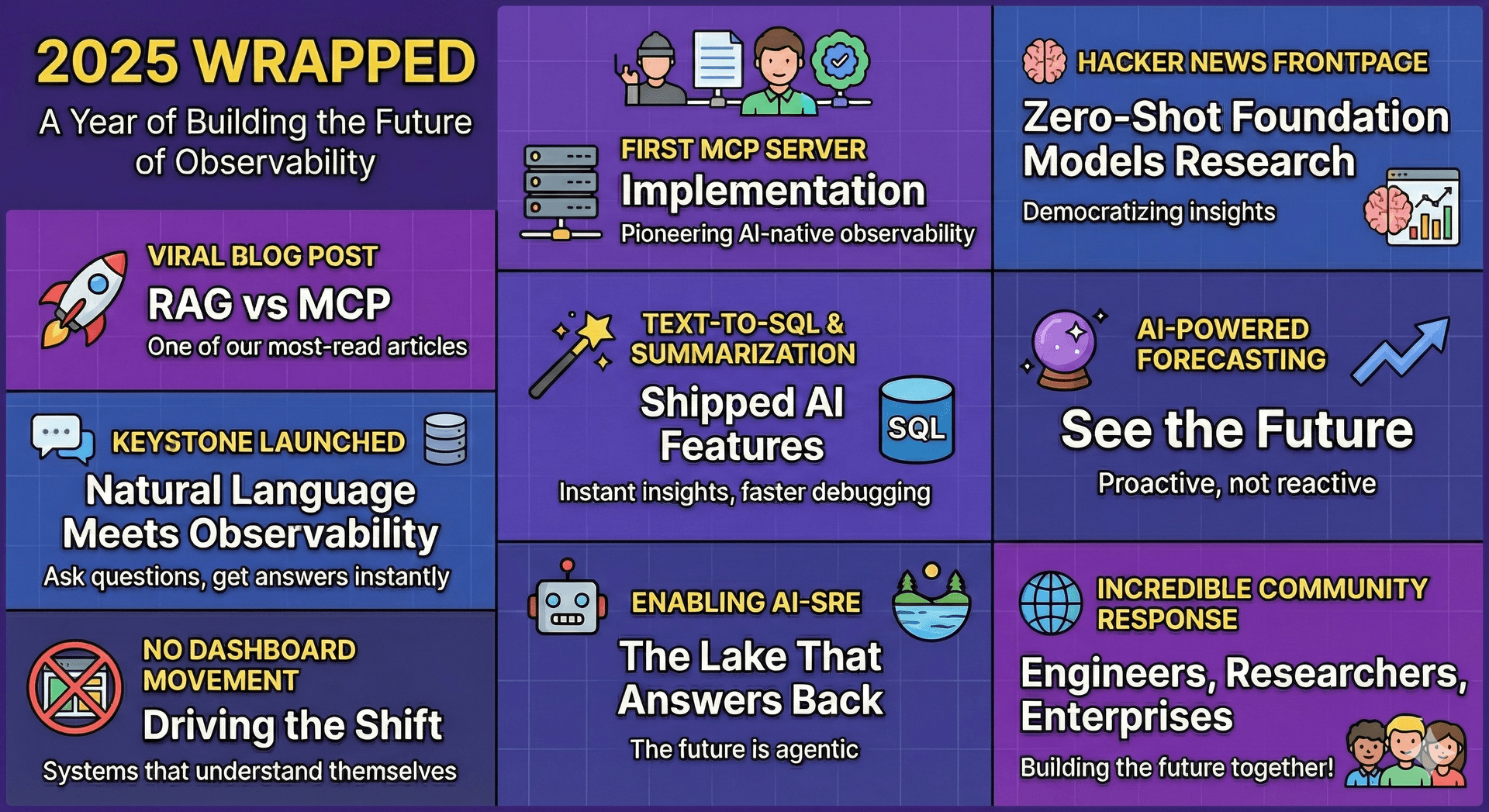 A year of building the future of observability