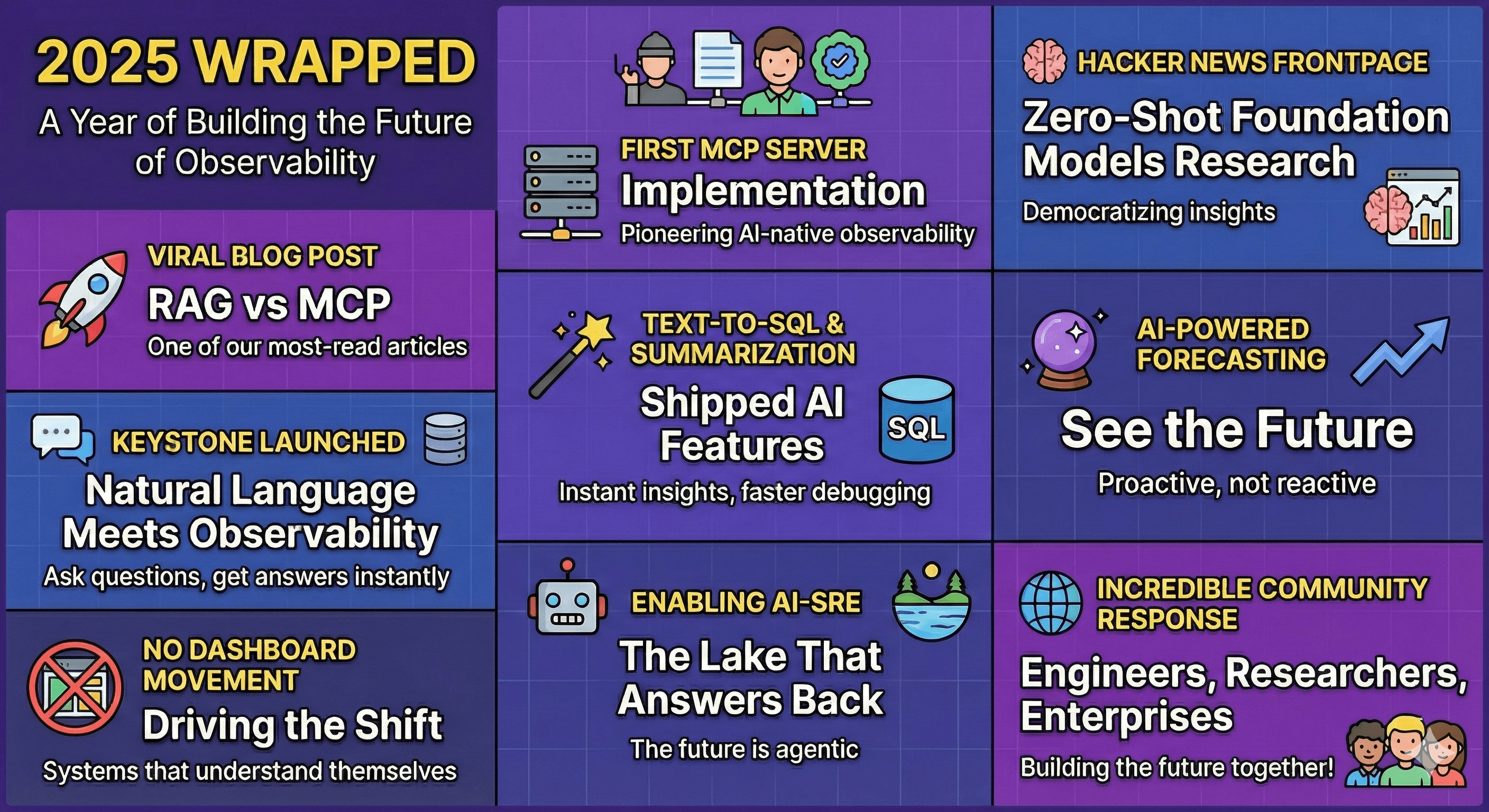 A year of building the future of observability