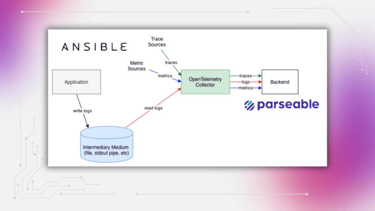 Ansible Observability with OpenTelemetry and Parseable