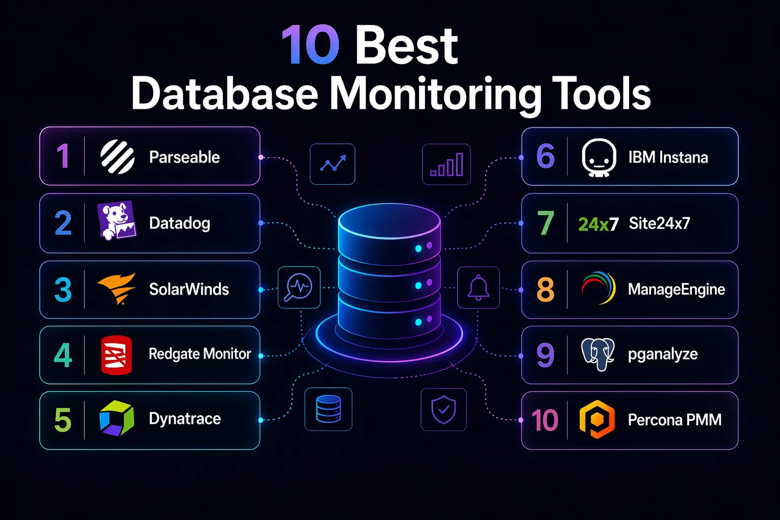 10 Best Database Monitoring Tools in 2026
