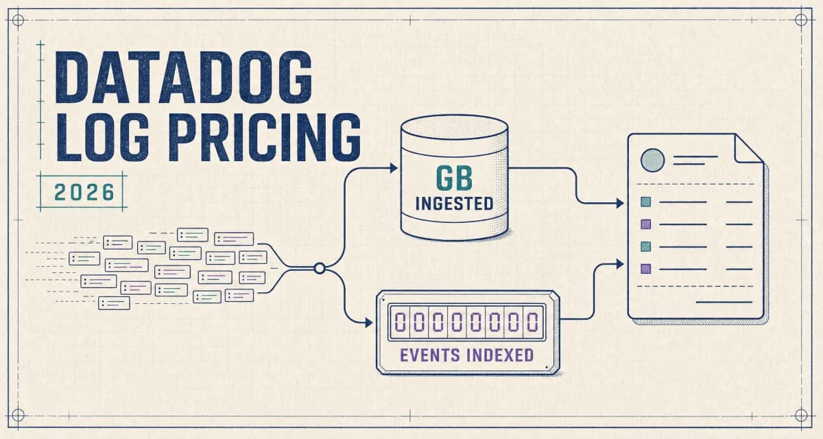 Datadog log pricing components and cost model