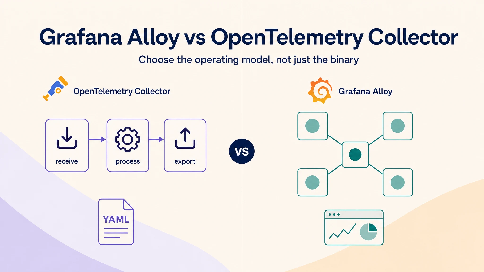 Grafana Alloy and the OpenTelemetry Collector compared as two telemetry pipeline choices