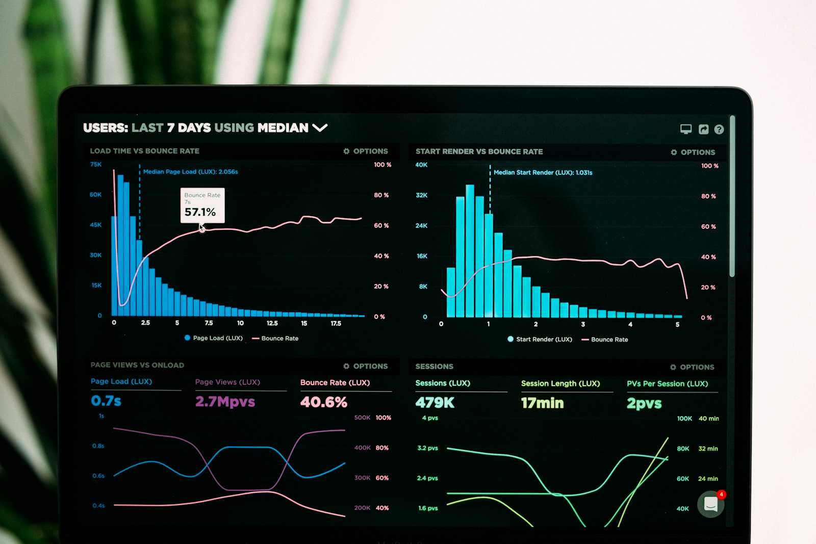 Visualize eBPF logs with Parseable and Grafana