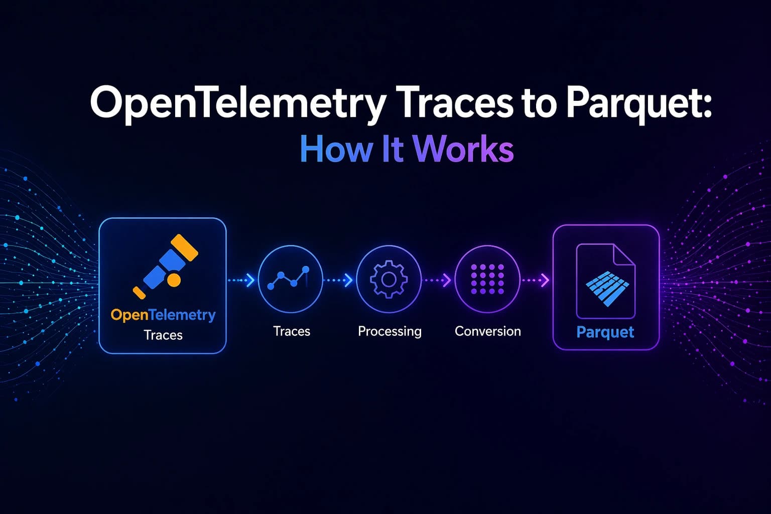 OpenTelemetry Traces to Parquet: How It Works