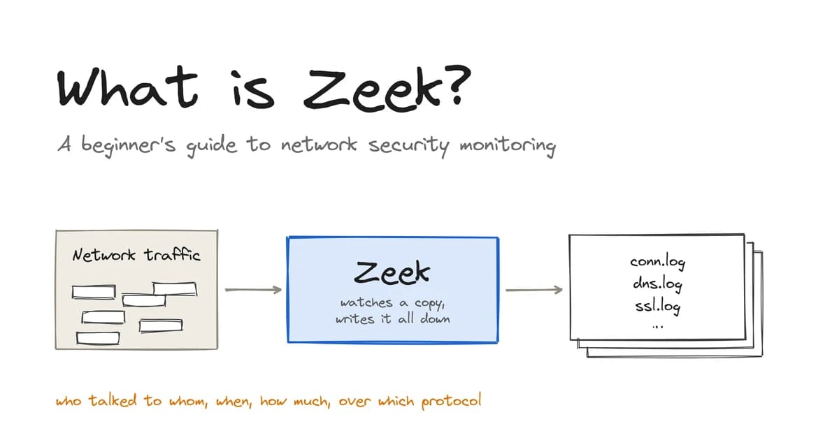 What is Zeek? A beginner's guide to network security monitoring