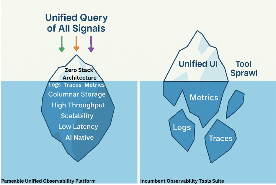 How Zero Stack Architecture Delivers Full Stack Observability
