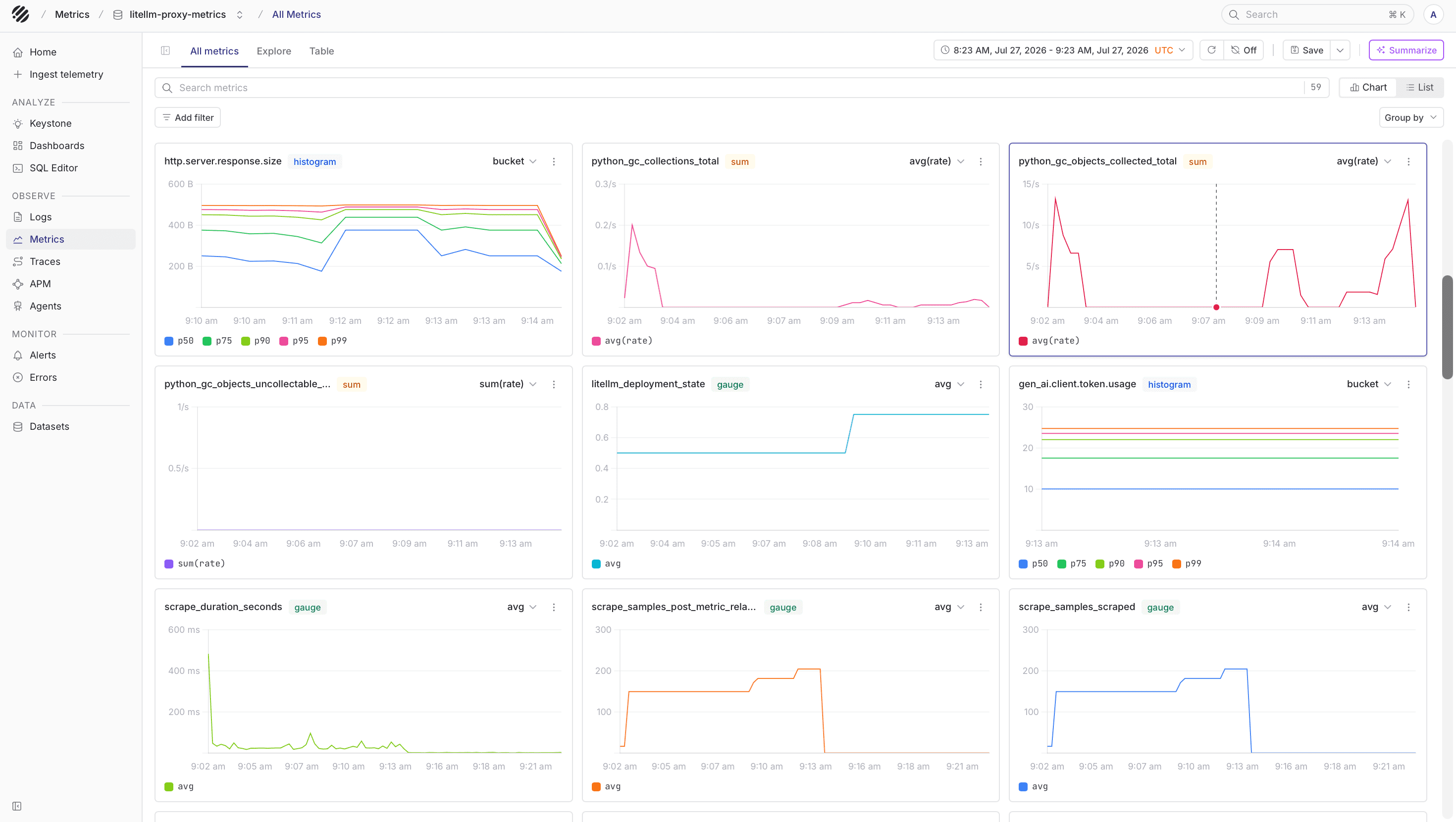 LiteLLM metrics in Parseable