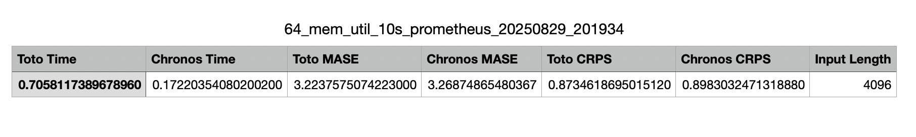 64_mem_util_10s_prometheus