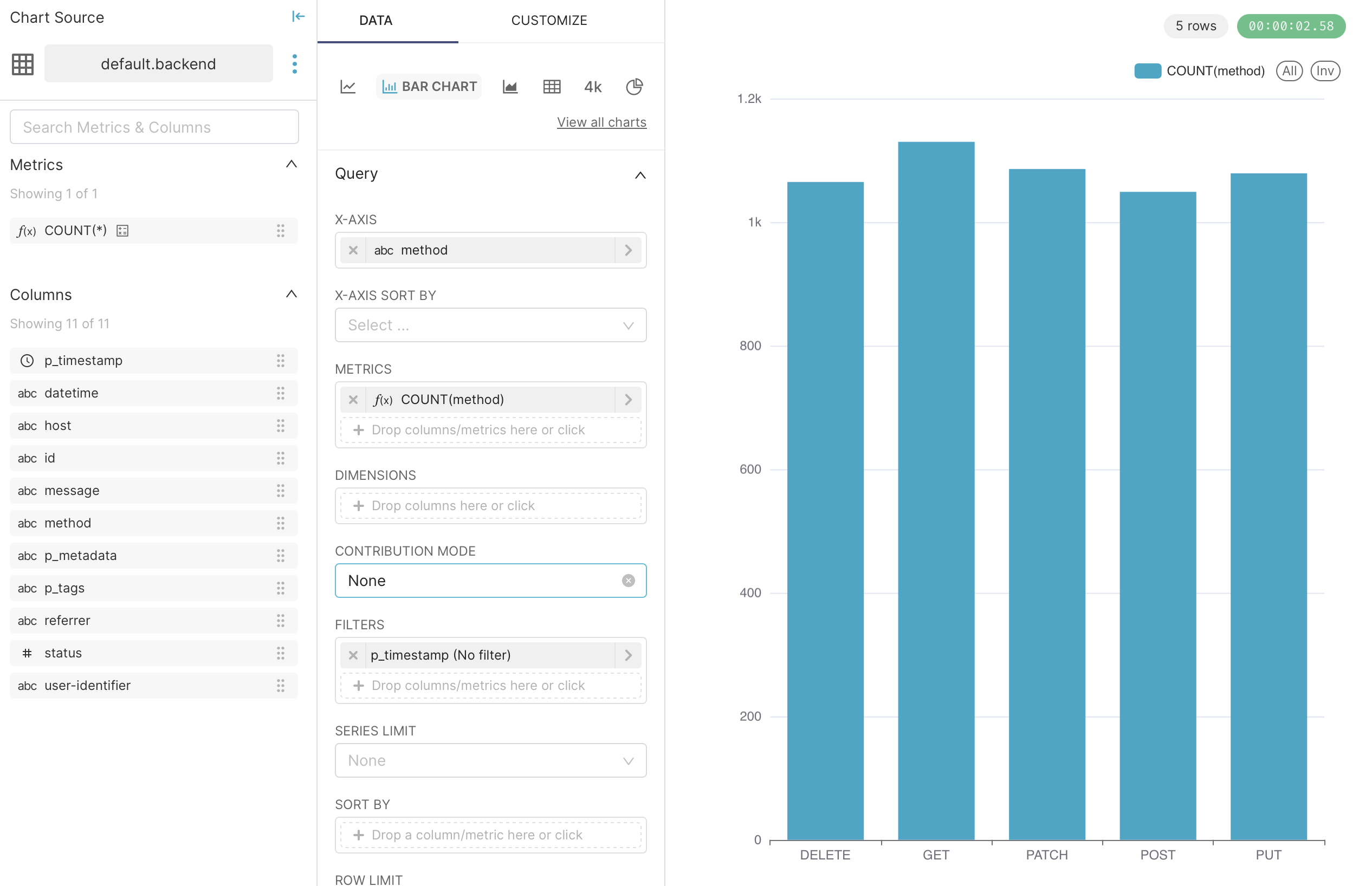 A screenshot showing a bar chart in Superbase
