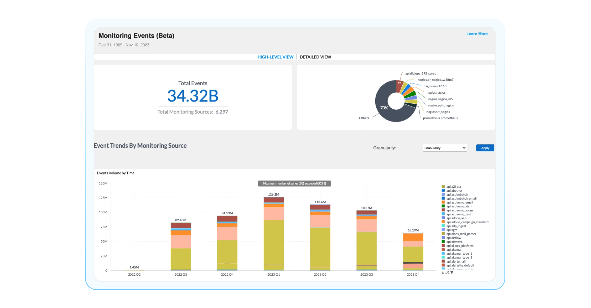 BigPanda Unified Analytics dashboard showing monitoring events and event trends by source