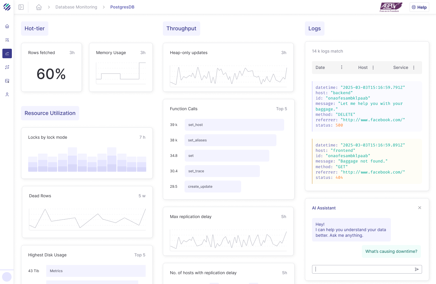 Proactive, Resilient Database Monitoring with Parseable