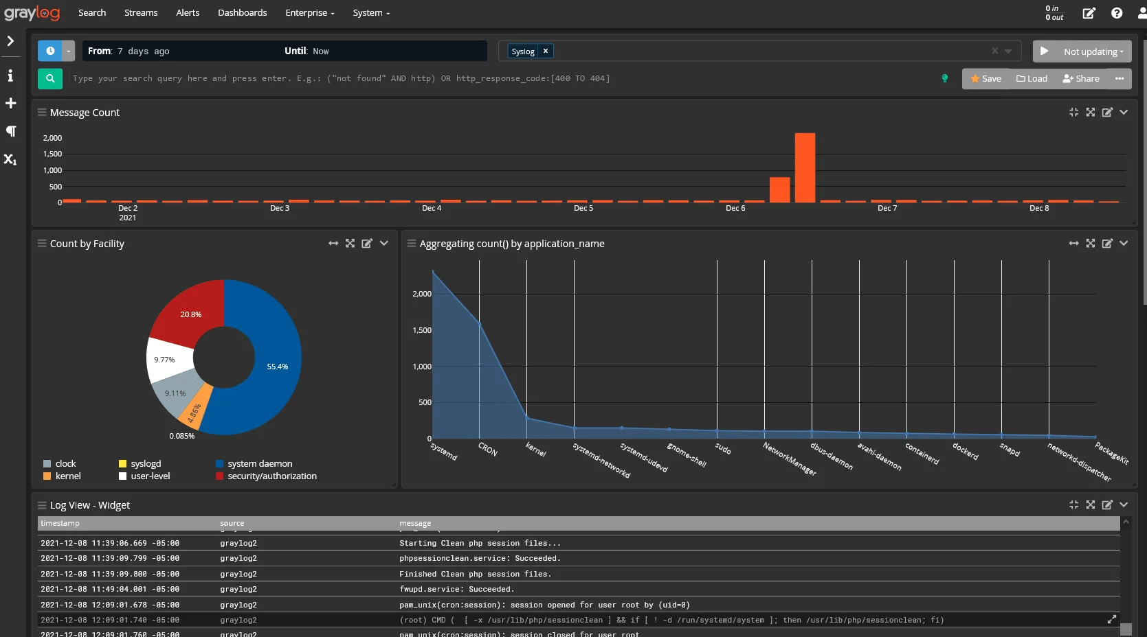 Graylog open-source log management platform
