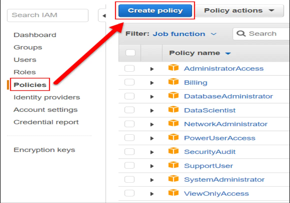 IAM Policy
