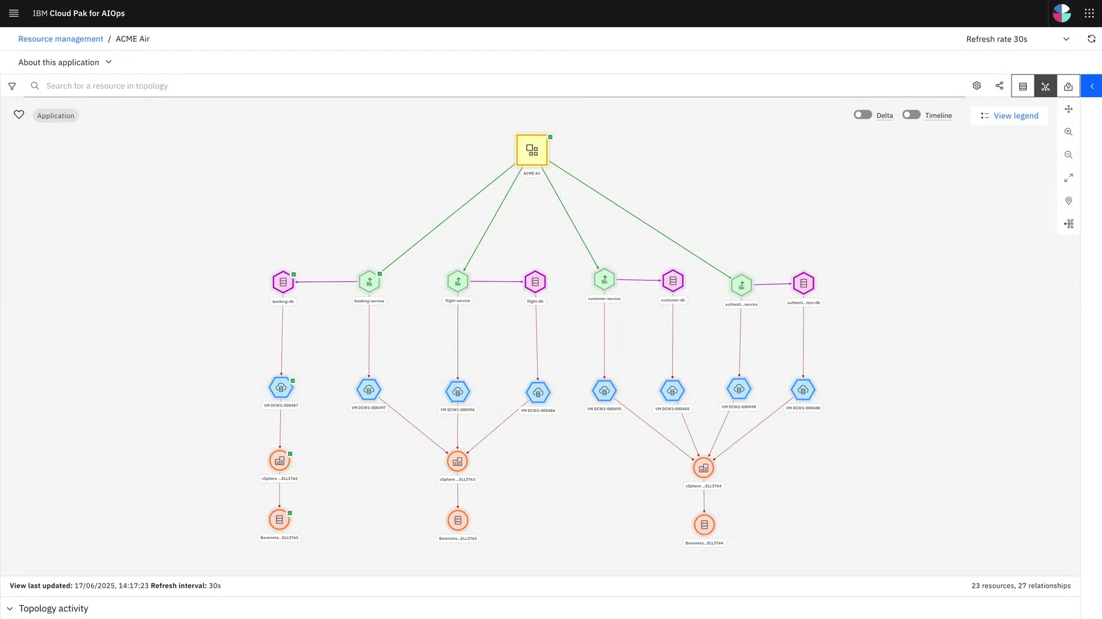 IBM Cloud Pak for AIOps application topology showing services, databases, virtual machines and infrastructure relationships