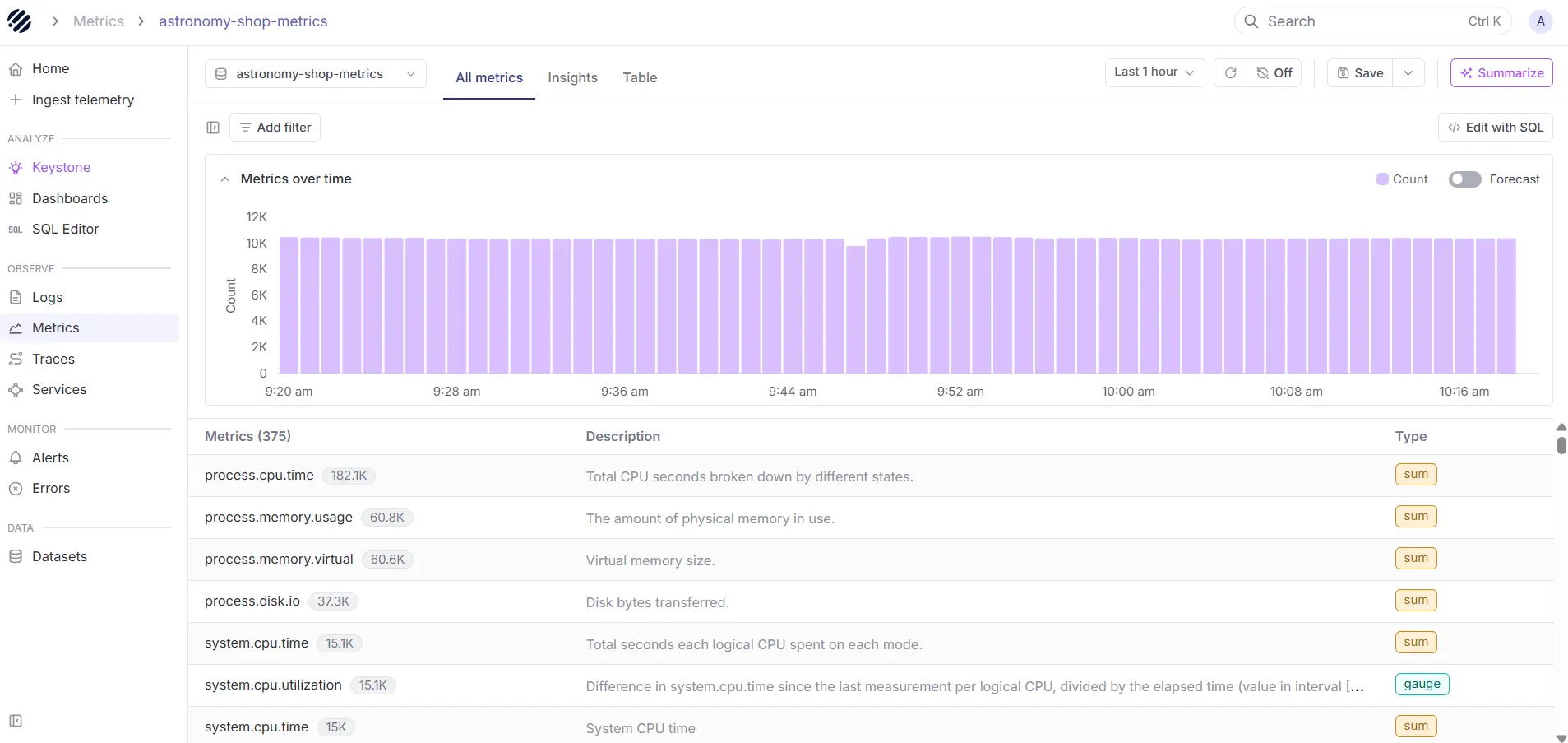Metrics Insights