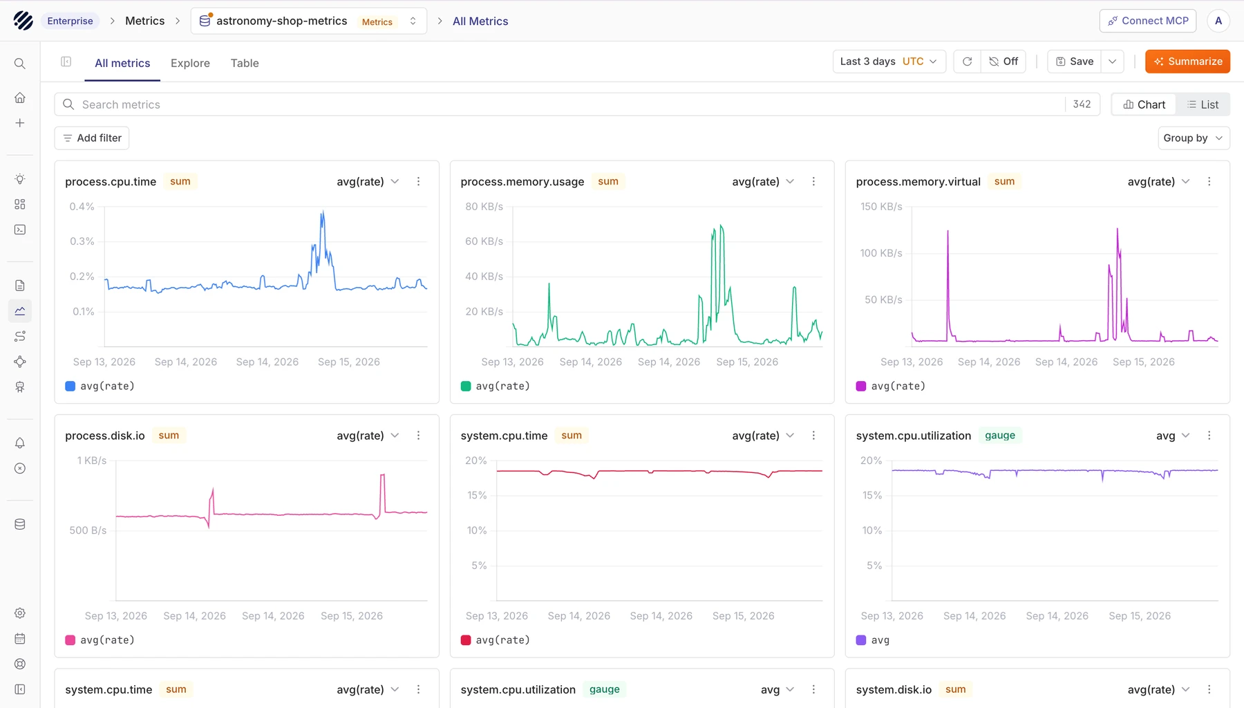 Parseable metrics view showing CPU, memory, and disk charts over time