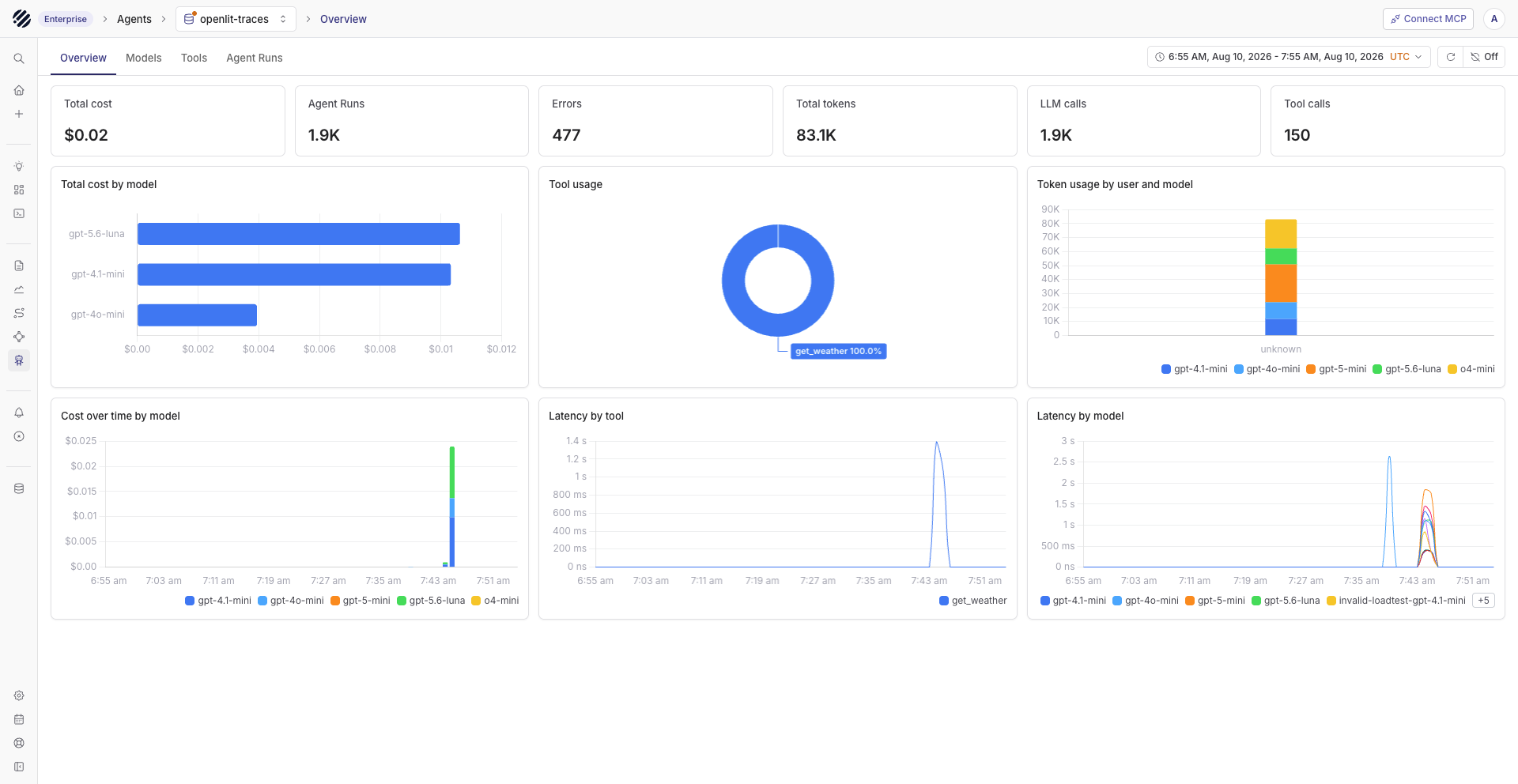 Parseable agent overview showing cost, agent runs, errors, tokens, LLM calls, tool calls and latency