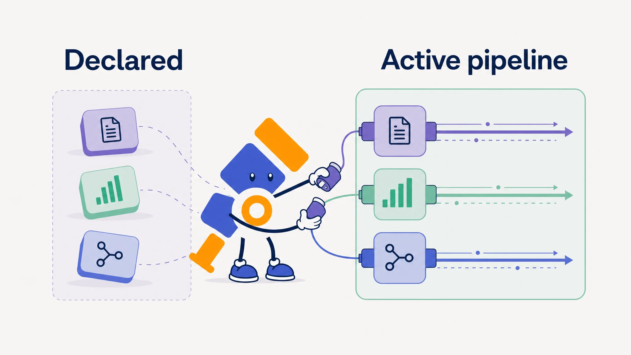 The OpenTelemetry Collector mascot connecting declared components to a service pipeline