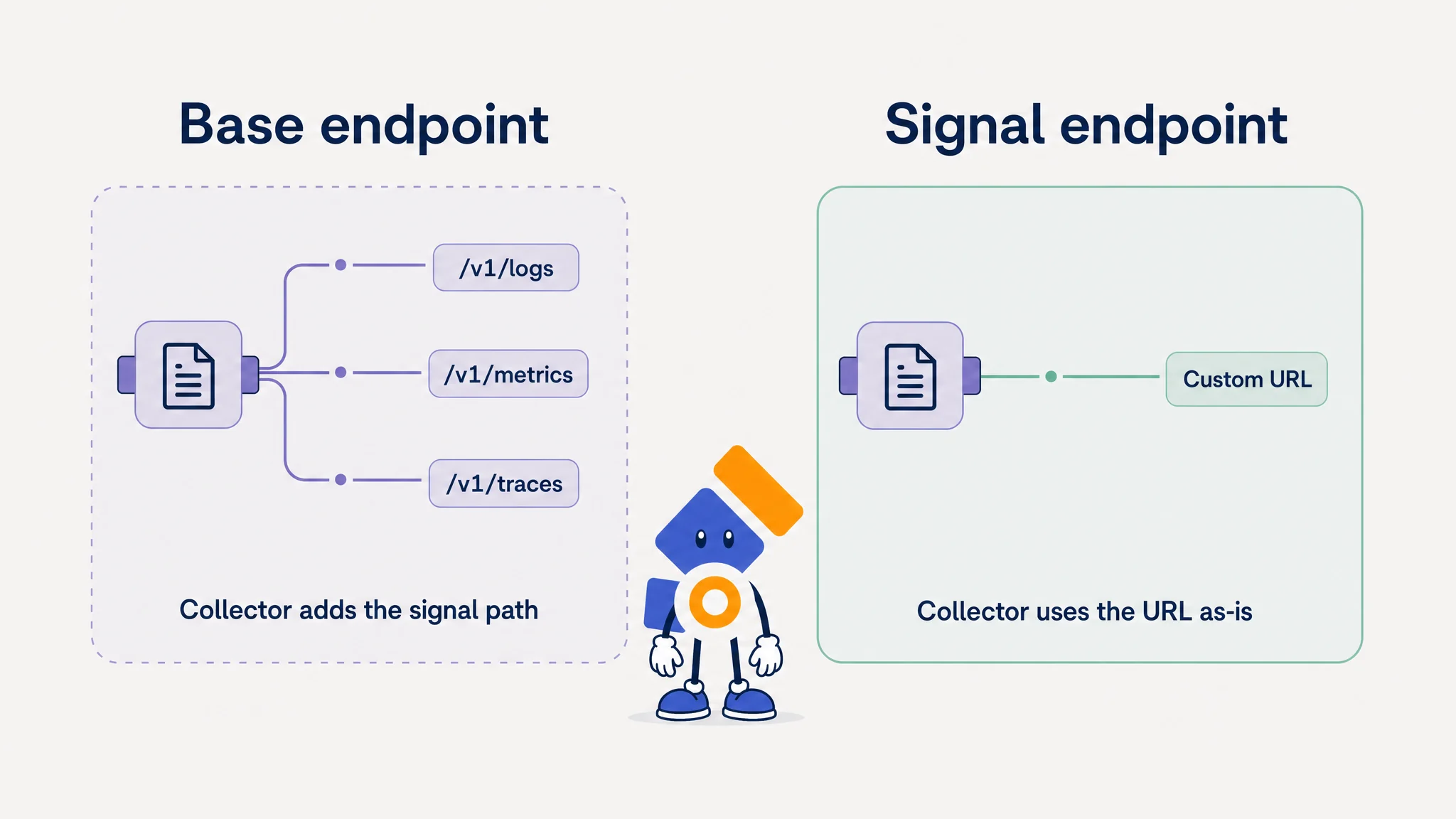 OpenTelemetry Collector base endpoints compared with signal-specific exporter endpoints