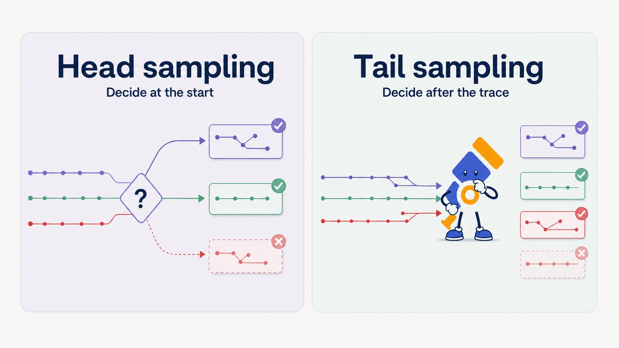 OpenTelemetry tail sampling compared with head sampling
