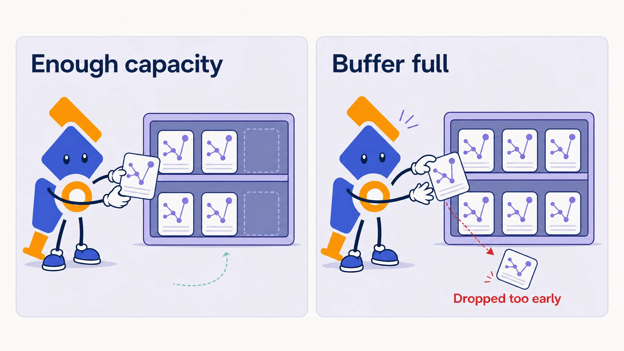 Tail sampling buffer capacity and traces dropped too early