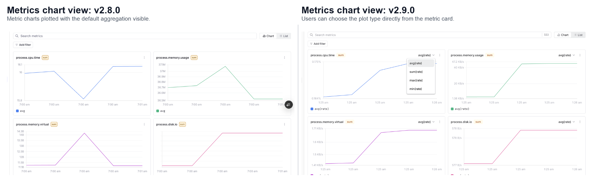 Metrics chart view before and after v2.9.0