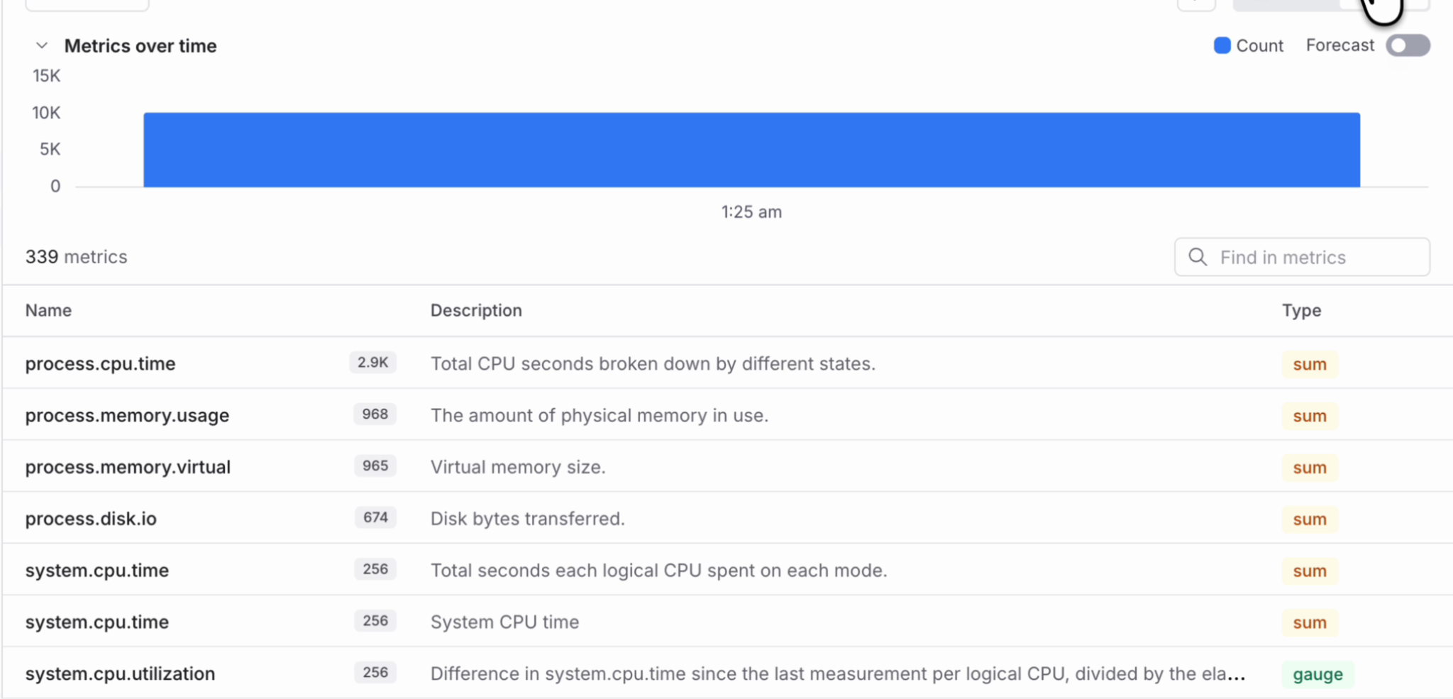 Metrics listing count in Prism