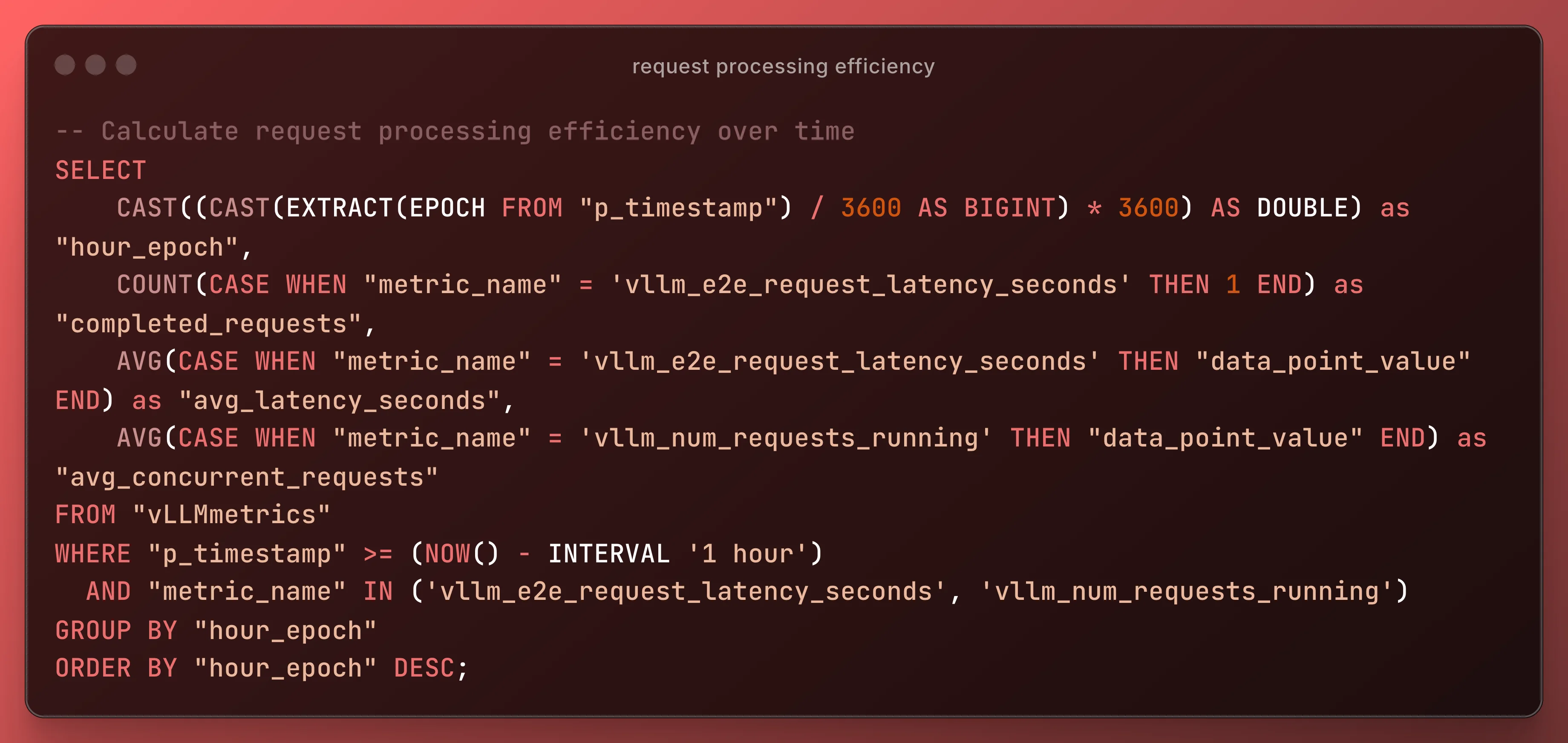 Request processing efficiency metrics correlated with GPU utilization