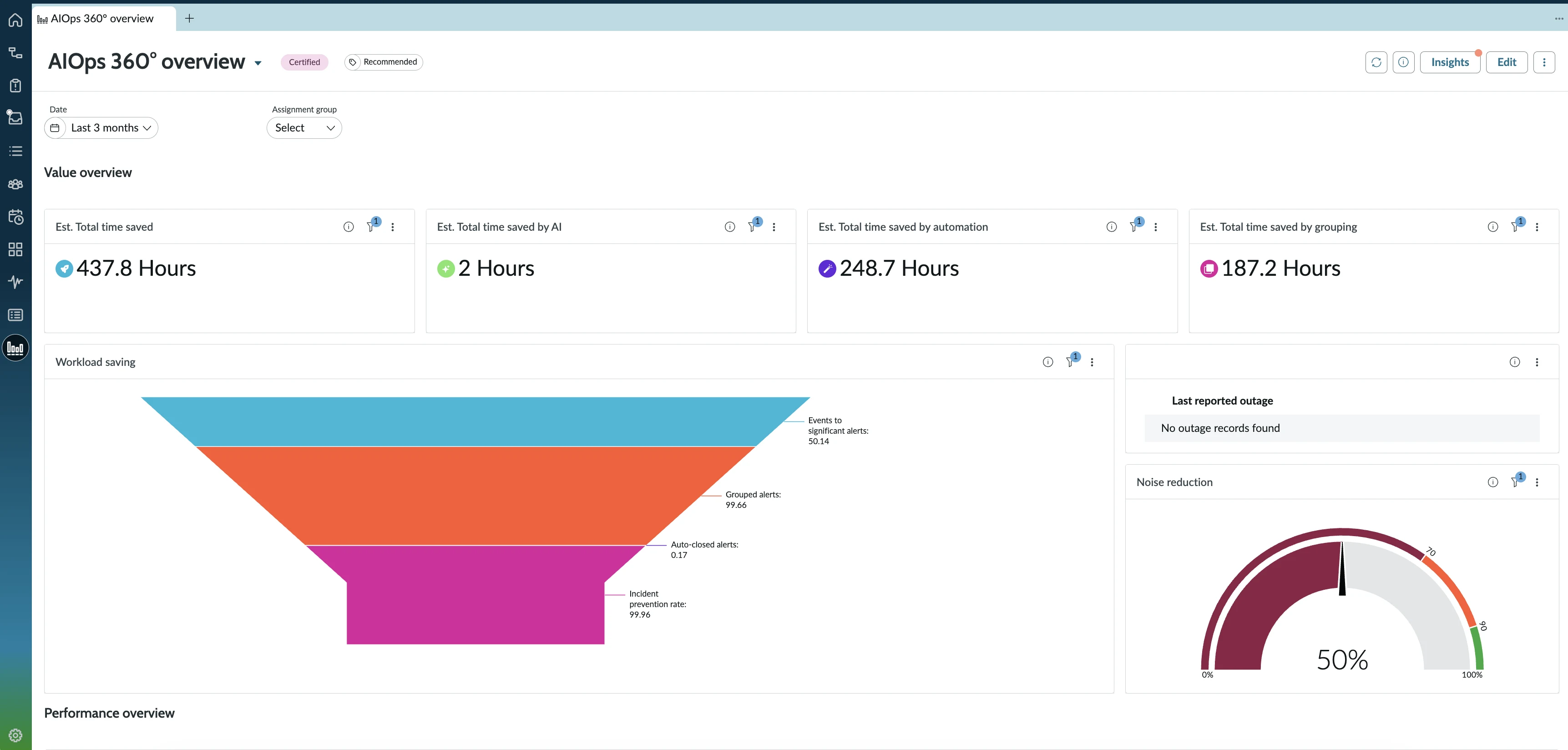 ServiceNow AIOps 360 overview dashboard showing time saved, alert grouping and noise reduction