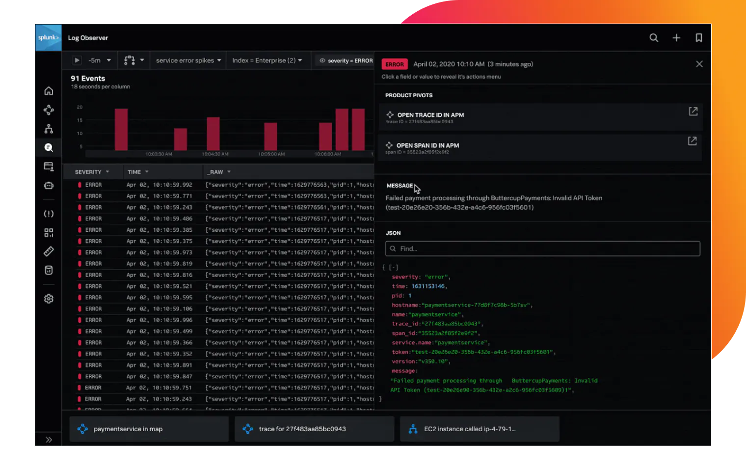 Splunk