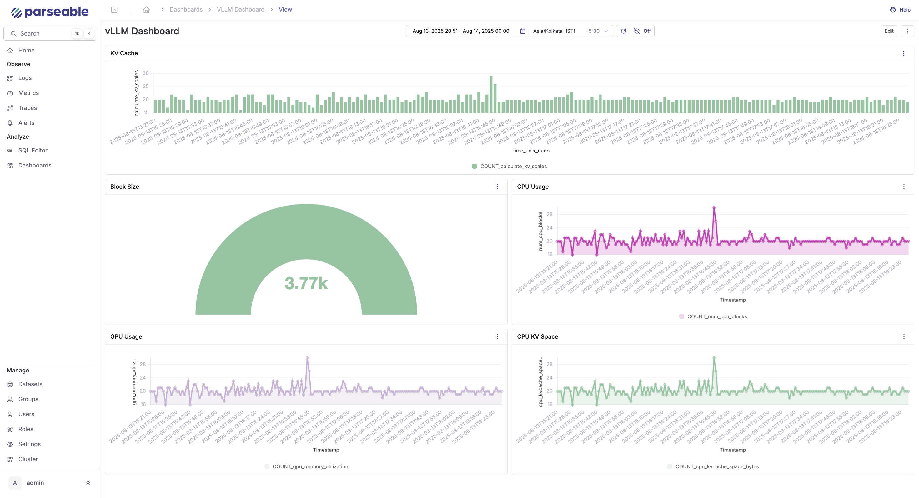 Parseable Dashboard