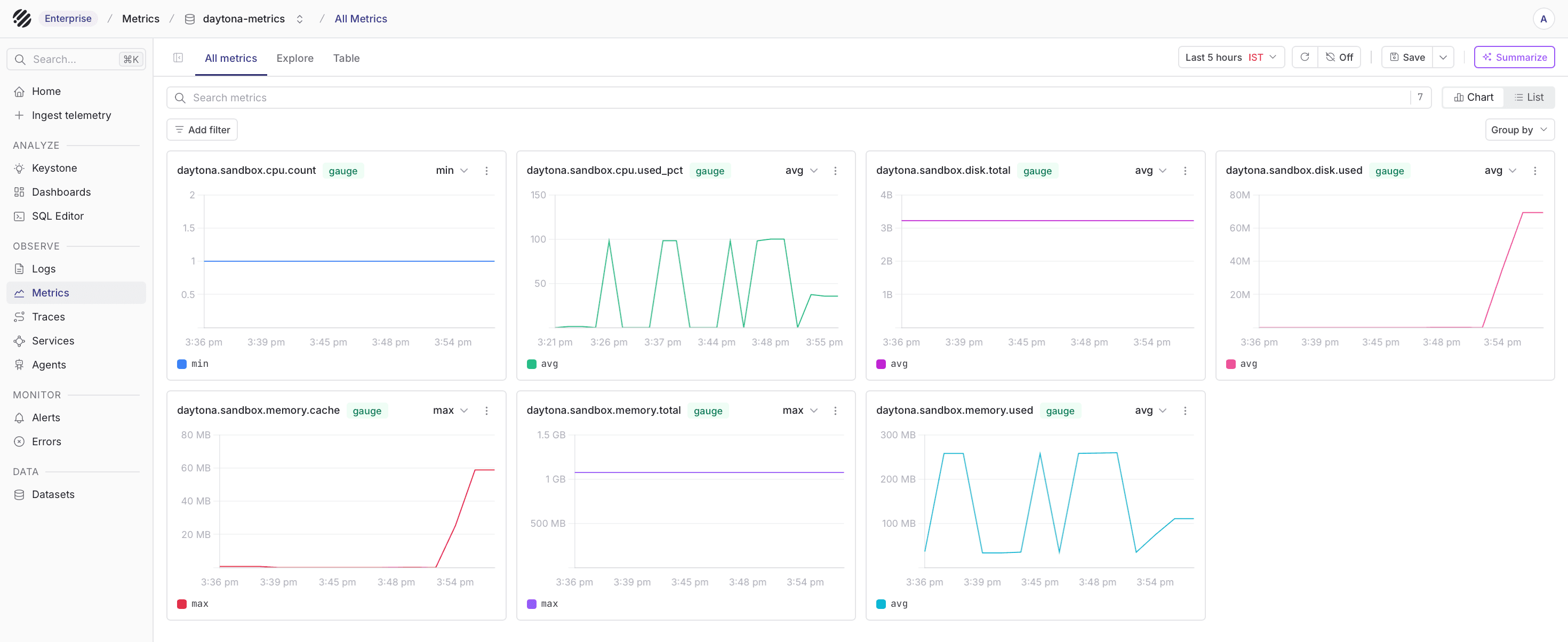 Daytona sandbox metrics in Parseable
