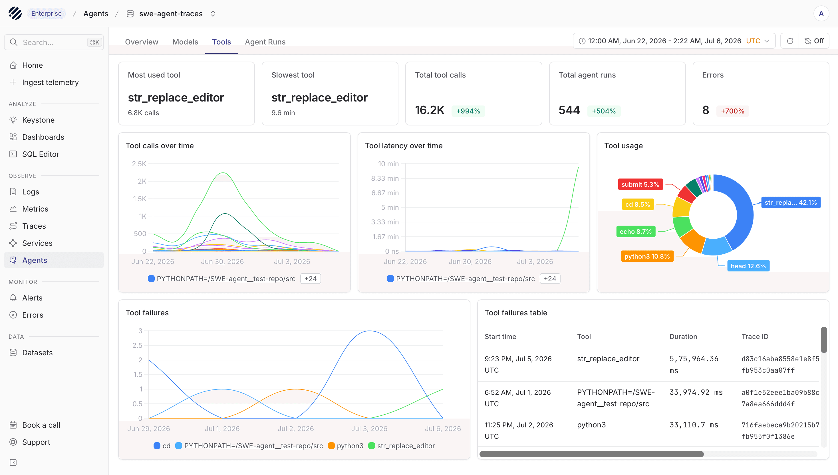 Tools tab showing tool calls, latency, usage, failures, and failed tool traces