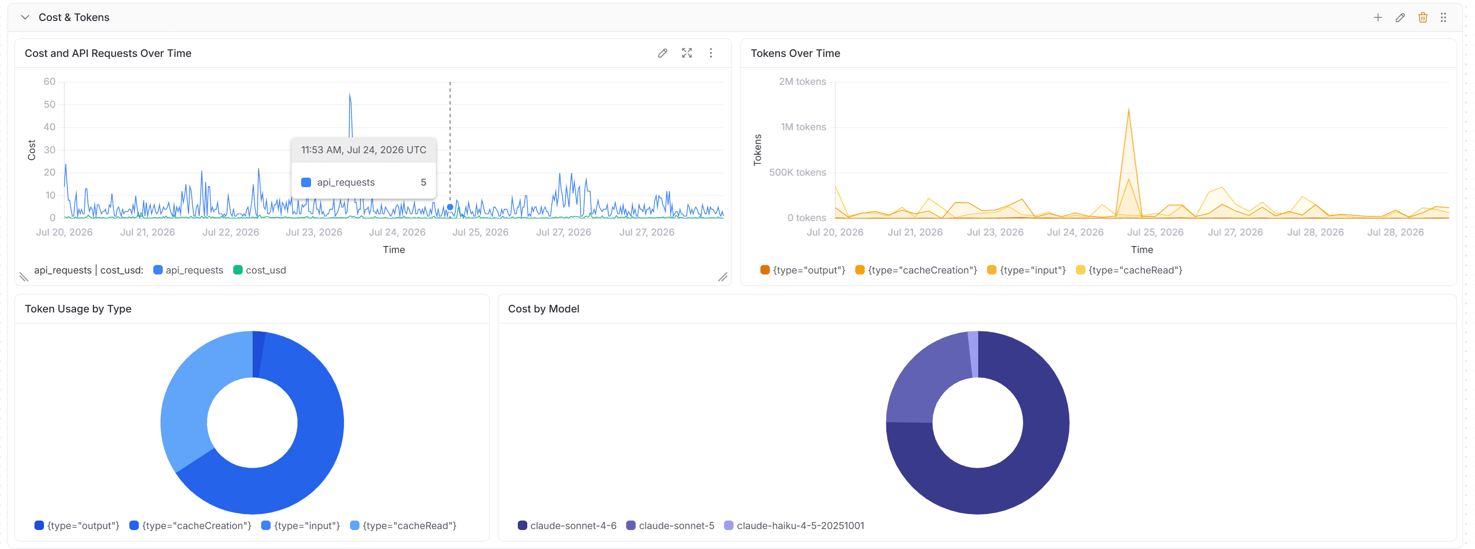 Claude Code cost and token usage dashboard