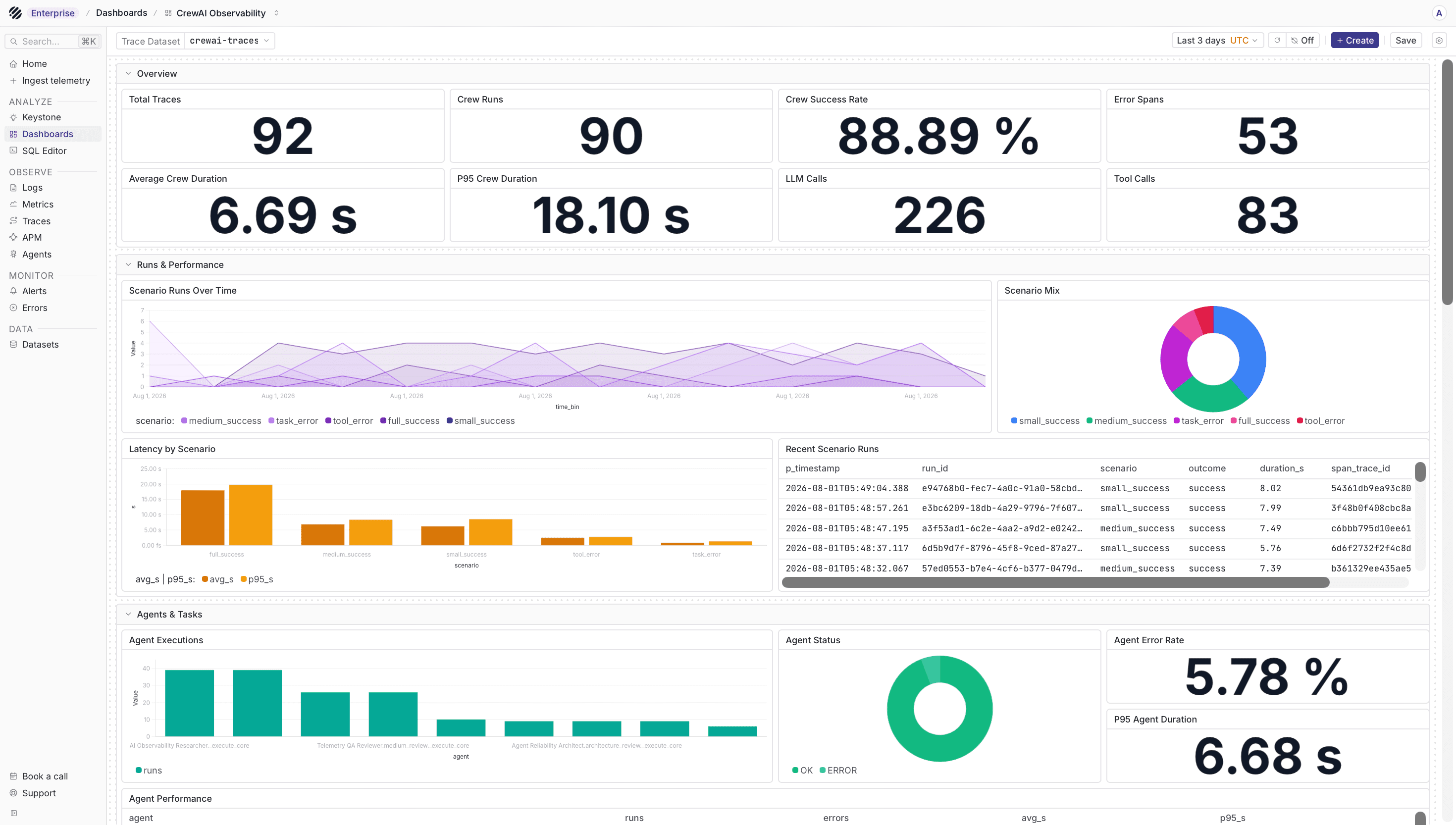 CrewAI trace overview in Parseable