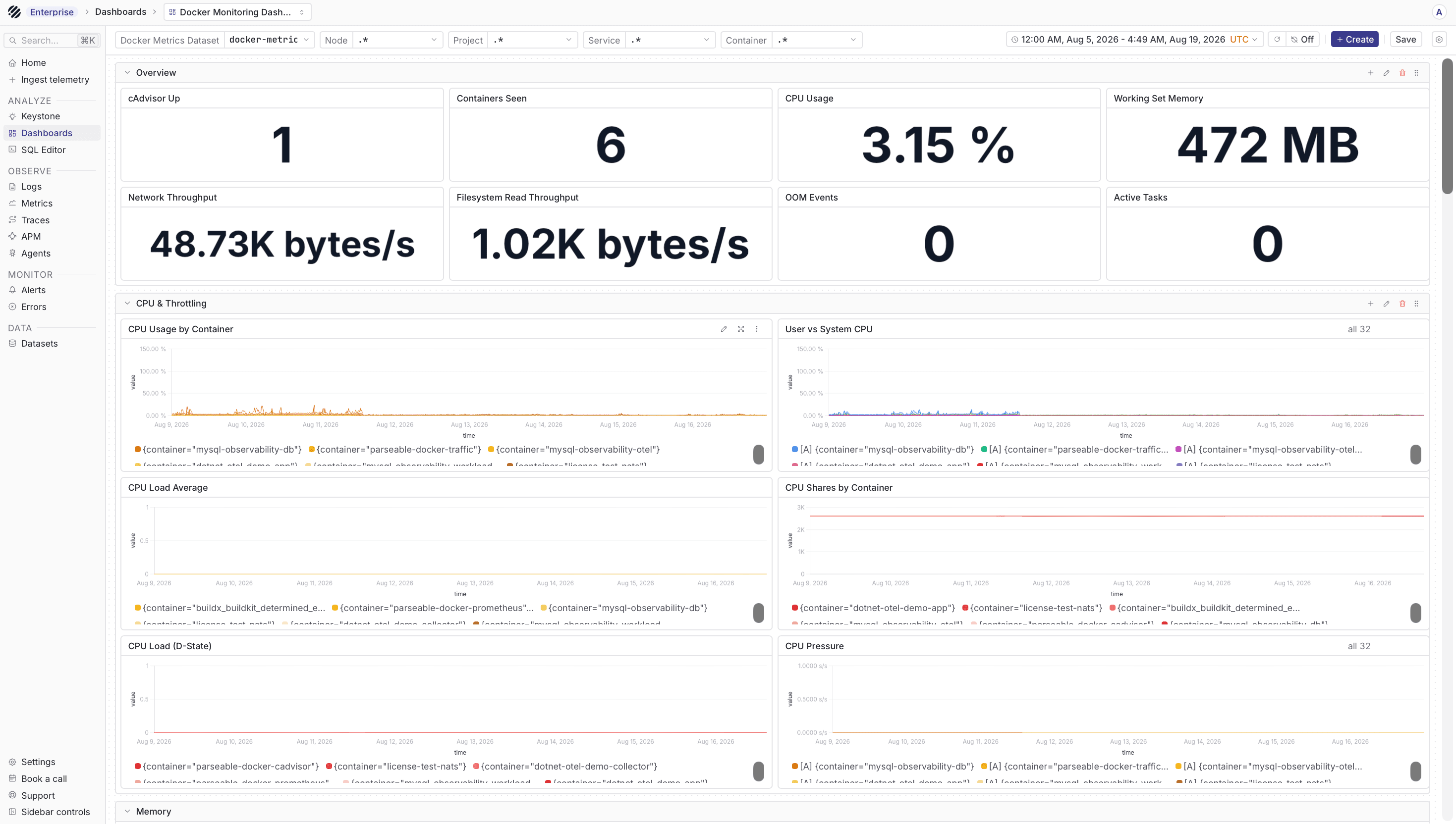 Docker dashboard overview in Parseable