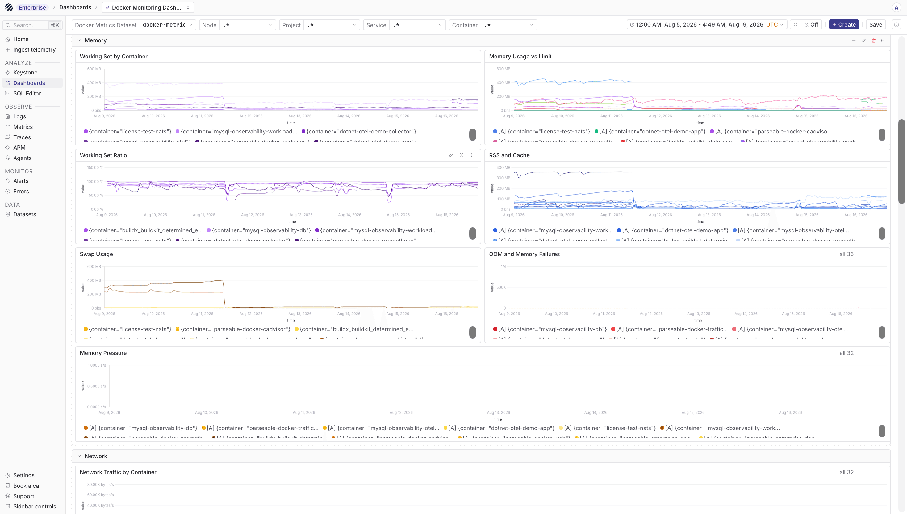 Docker dashboard container metrics in Parseable
