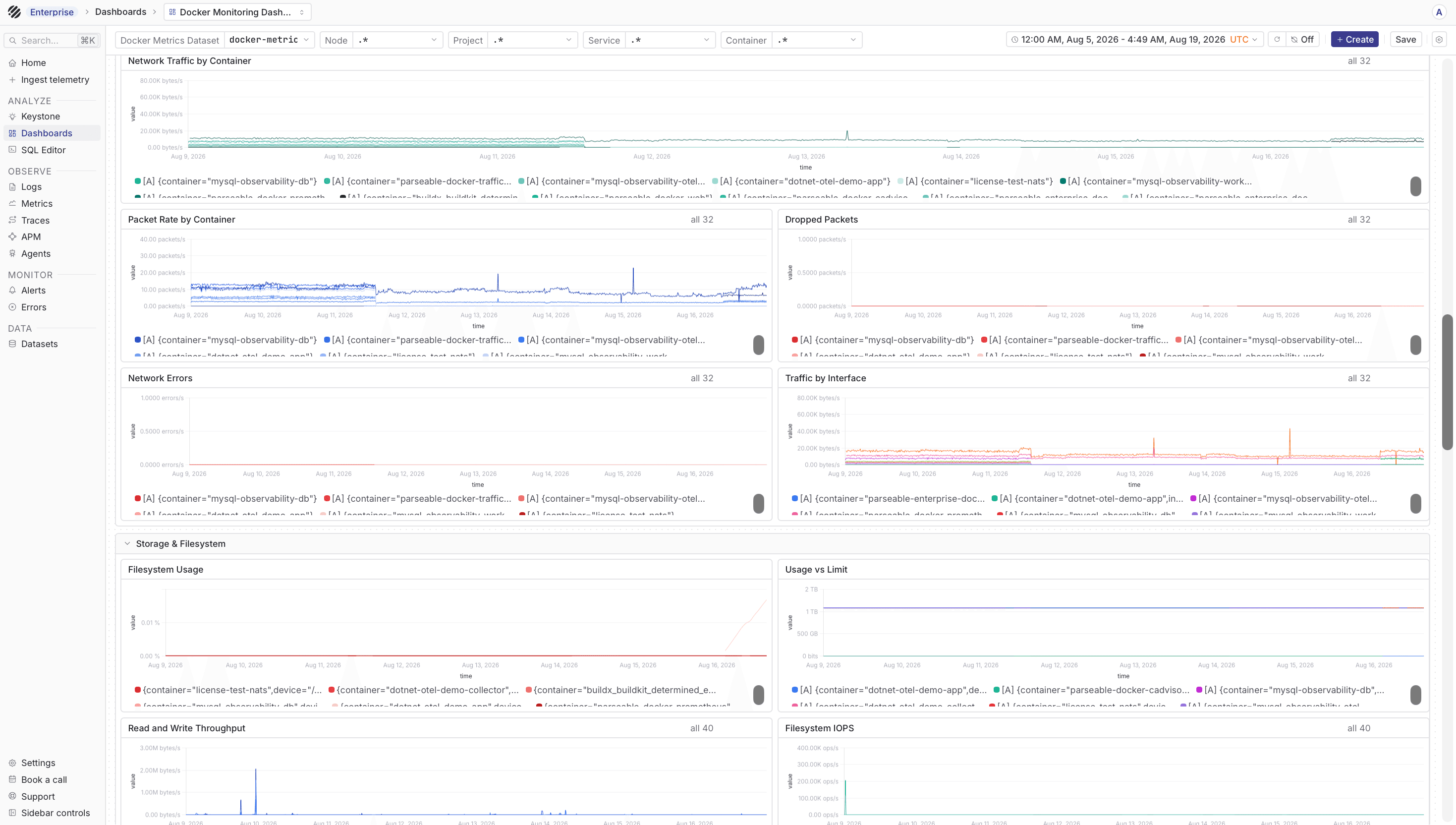 Docker dashboard resource panels in Parseable