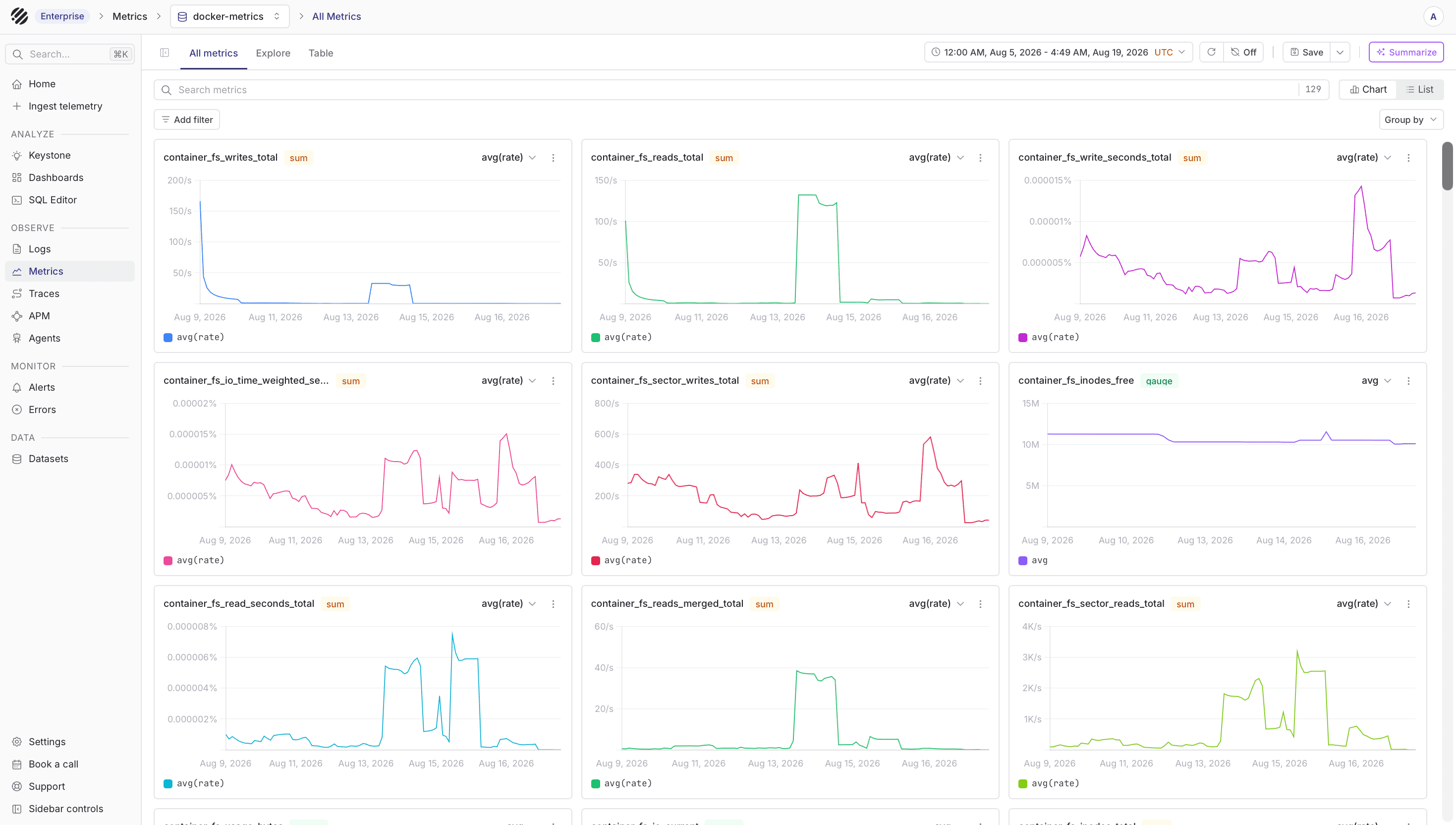 Docker metrics in Parseable