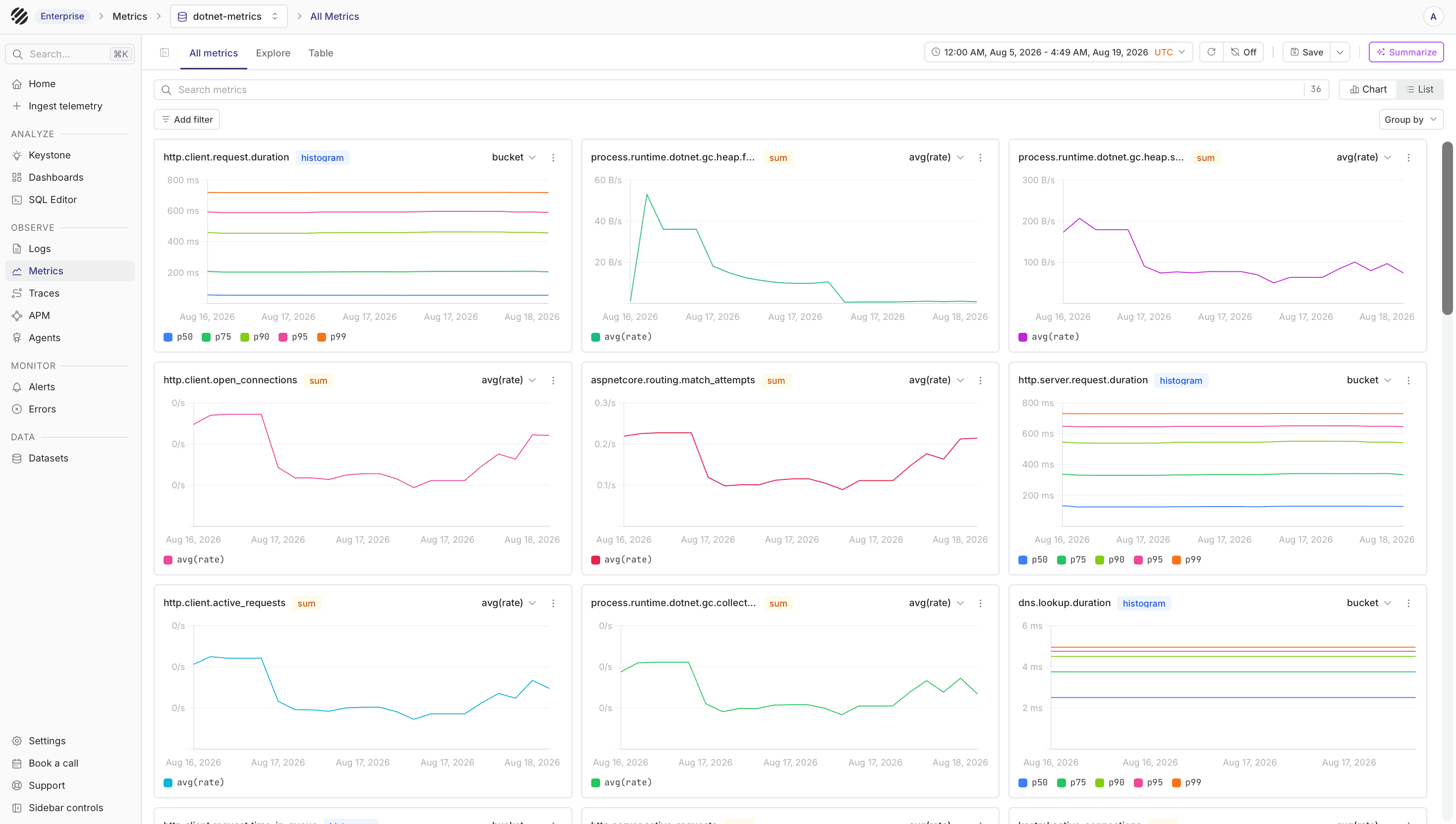 .NET metrics in Parseable