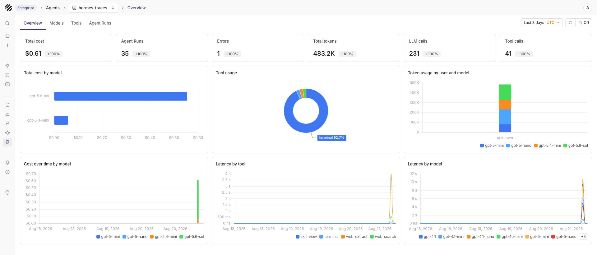 Hermes telemetry in the Parseable Agents overview
