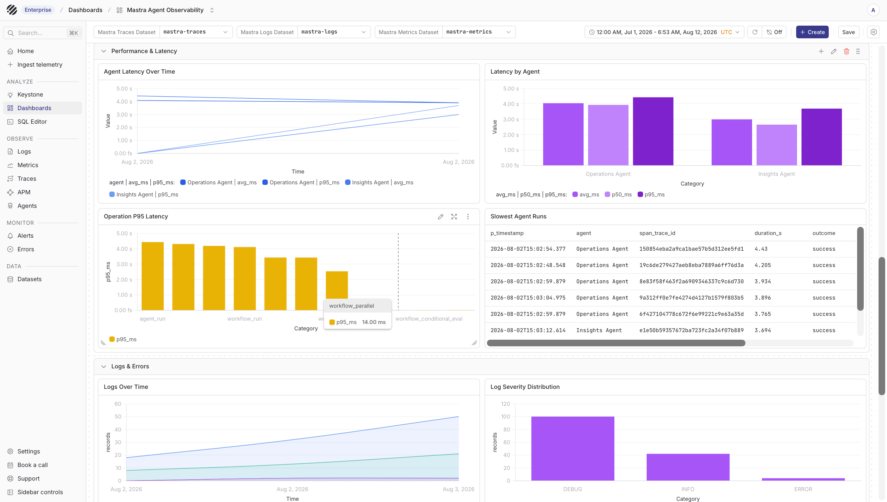 Mastra latency dashboard in Parseable