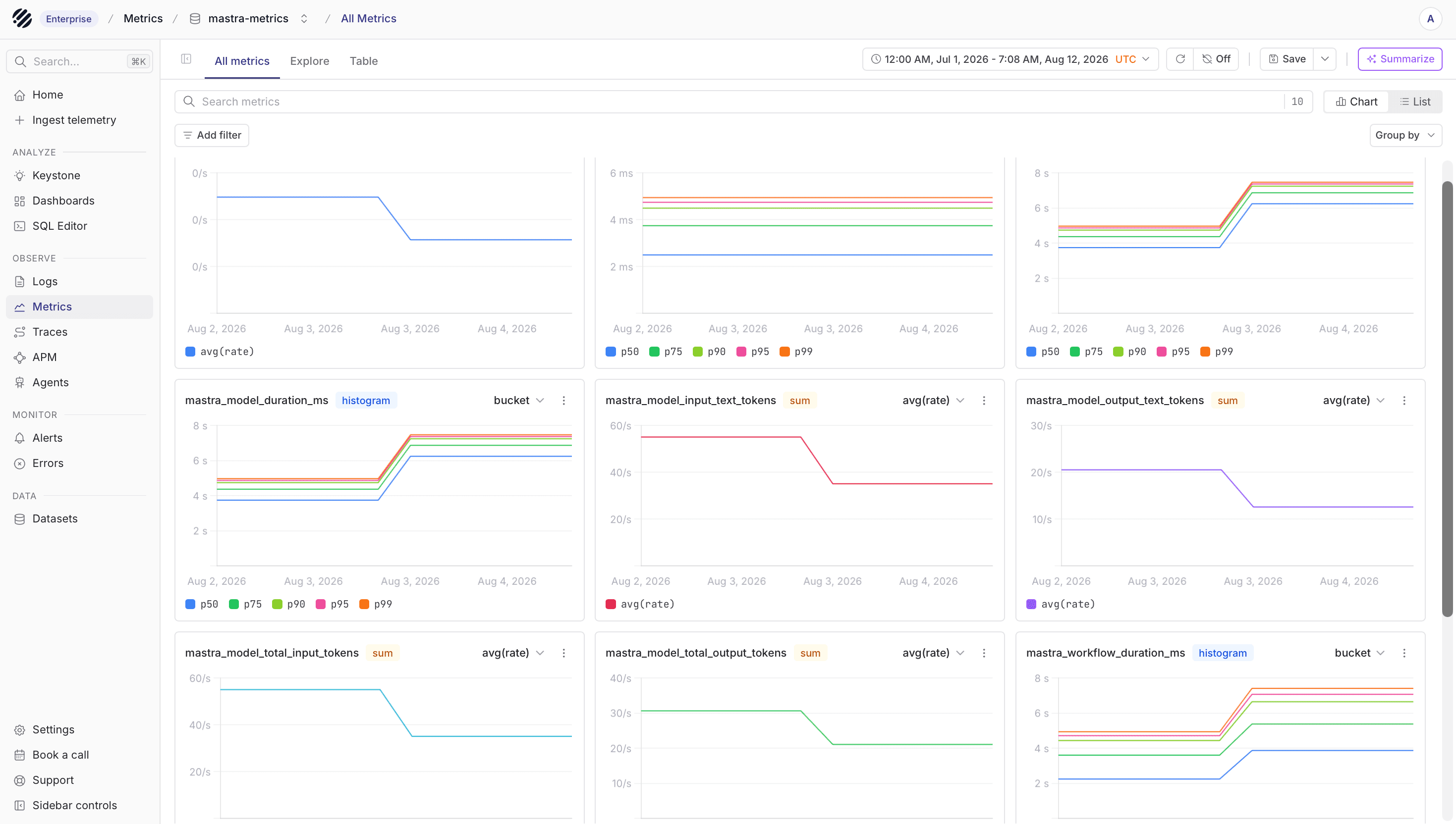Mastra metrics in Parseable