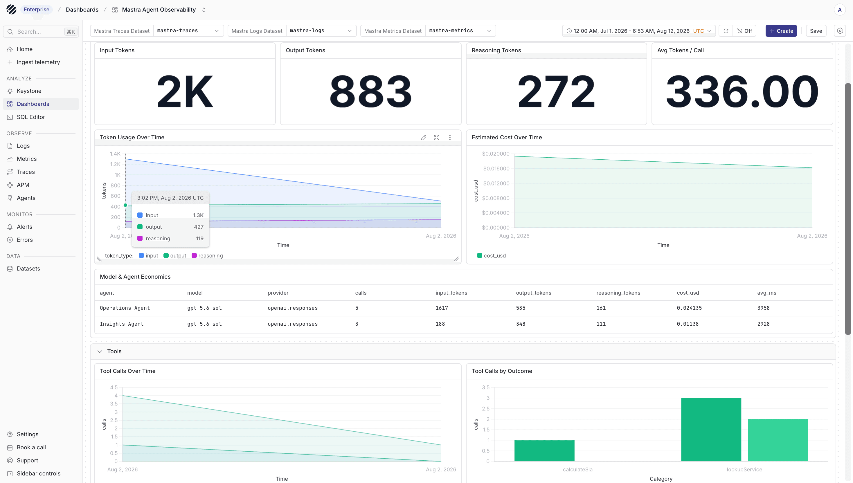 Mastra tokens dashboard in Parseable