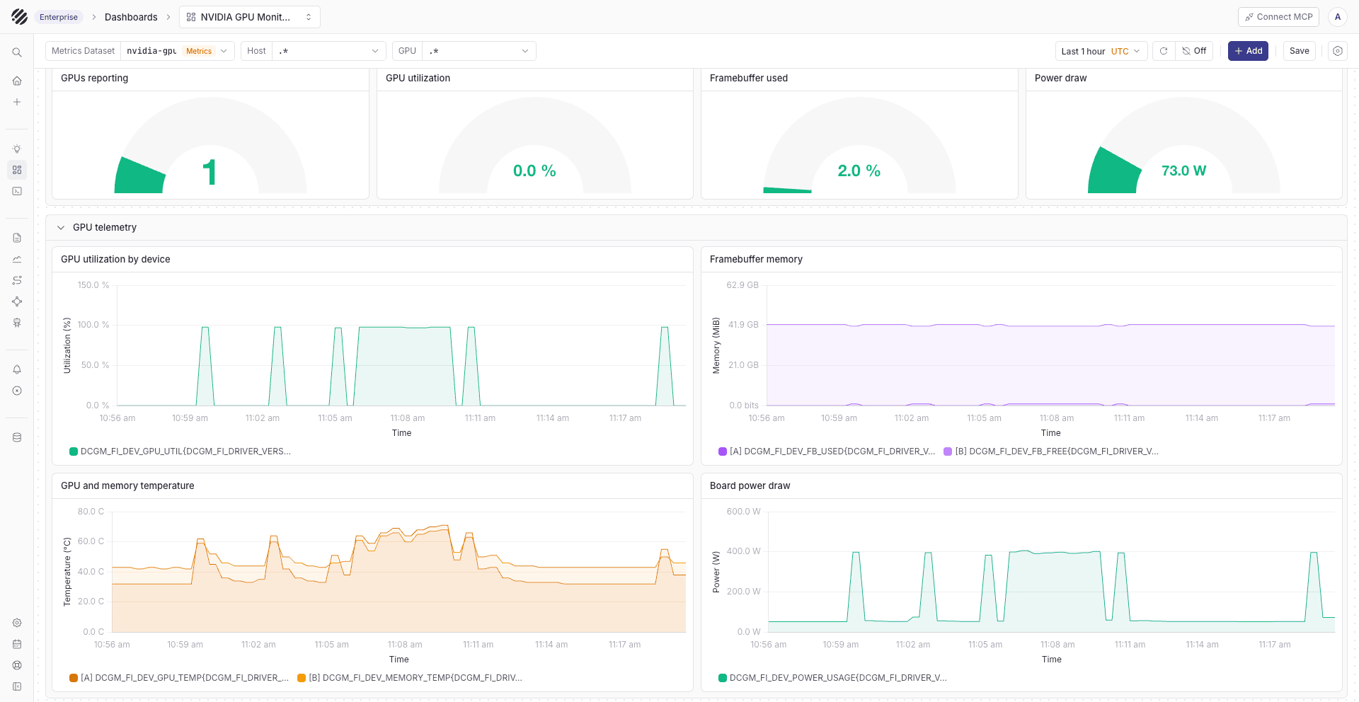 NVIDIA GPU Monitoring dashboard in Parseable
